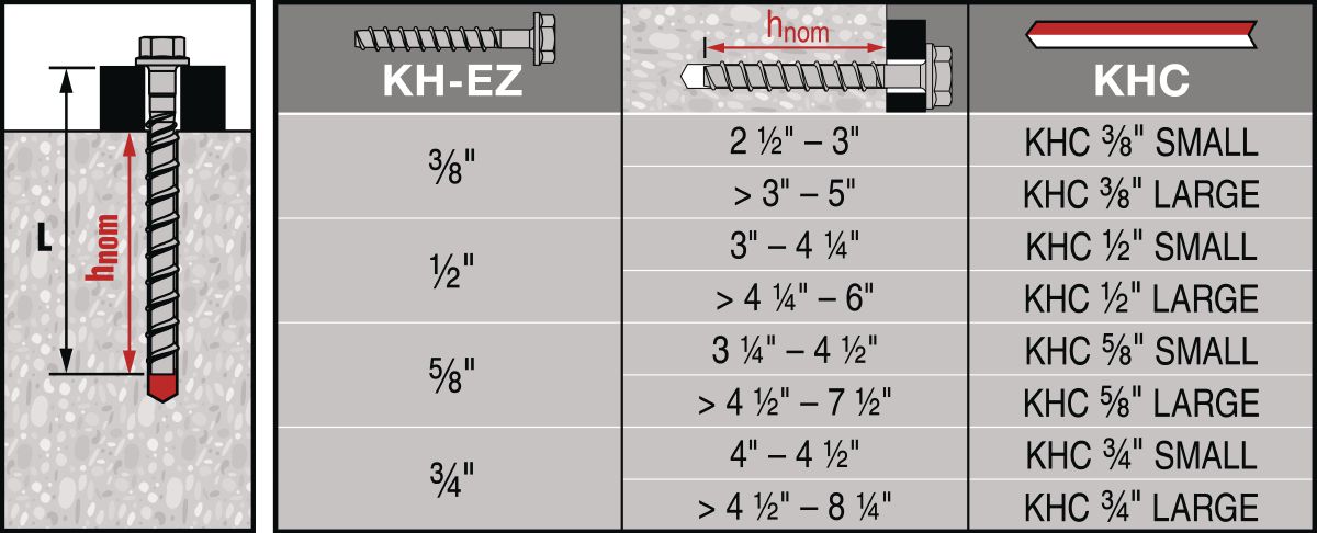 2D picture of the Kwik-X Capsule Selection
